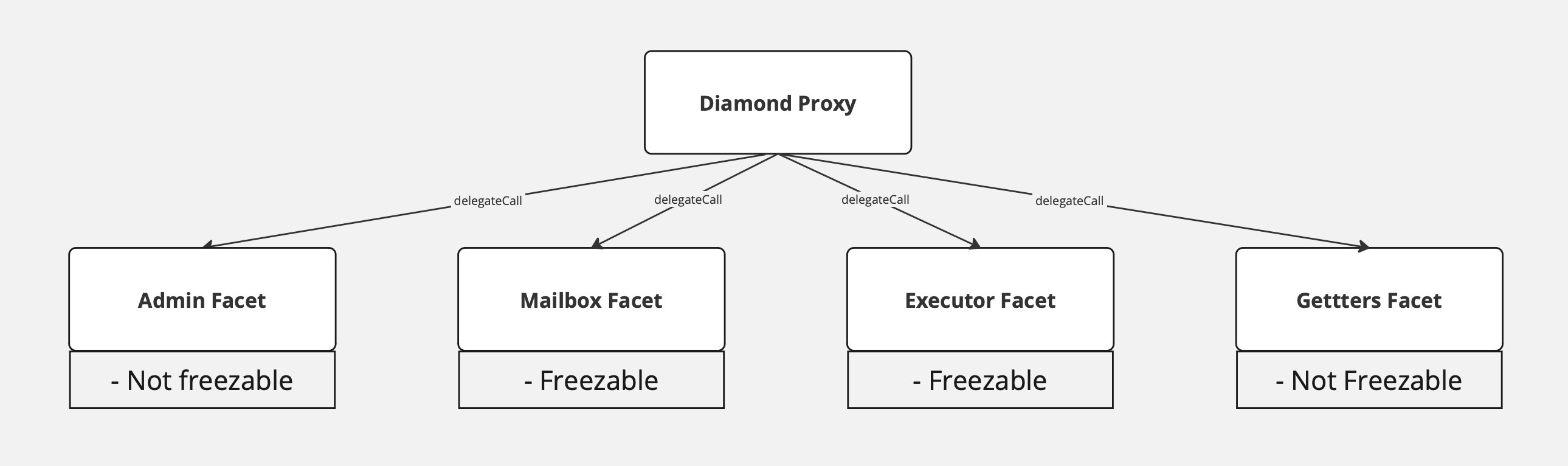 diamondProxy.png