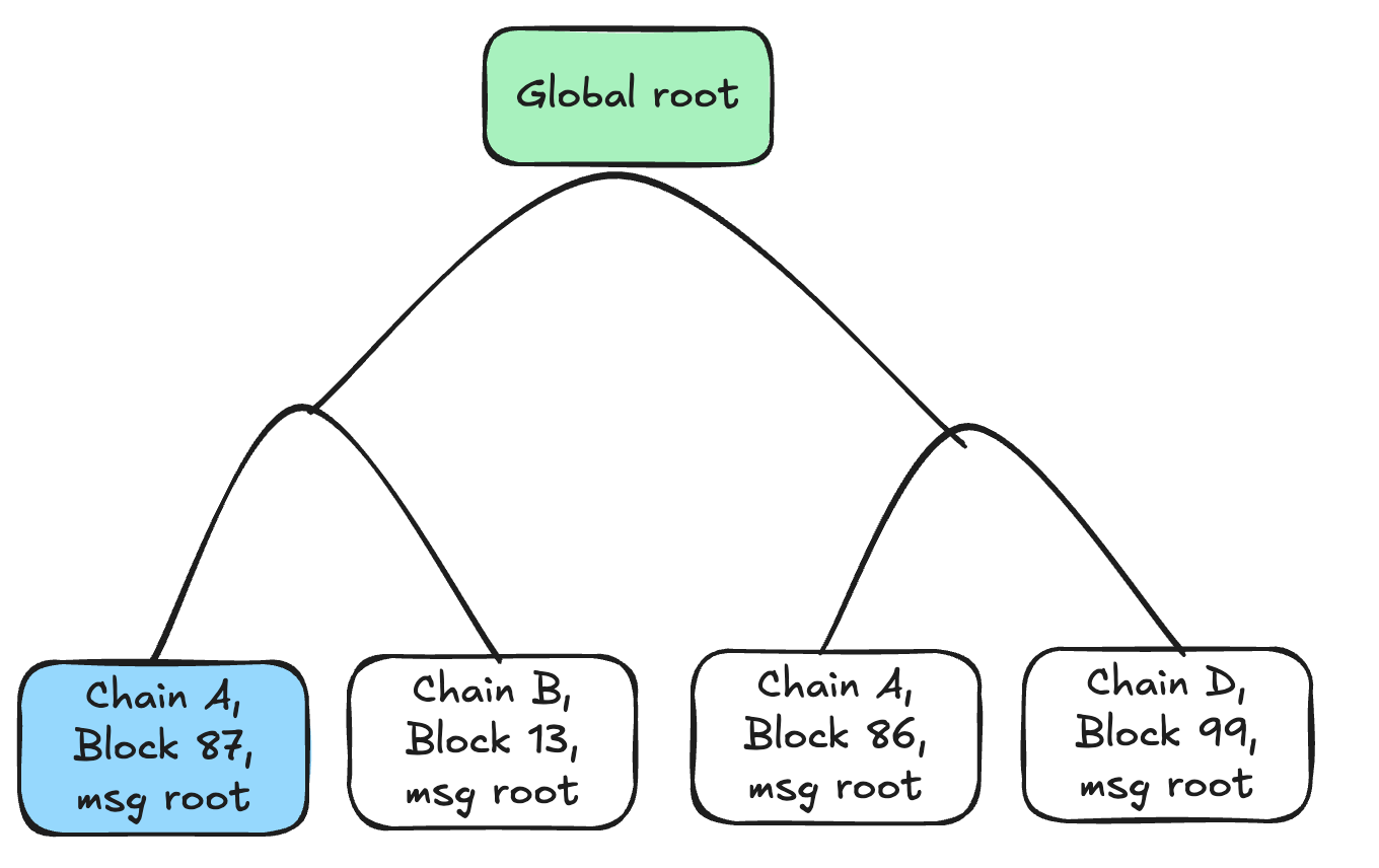 globalroot.png